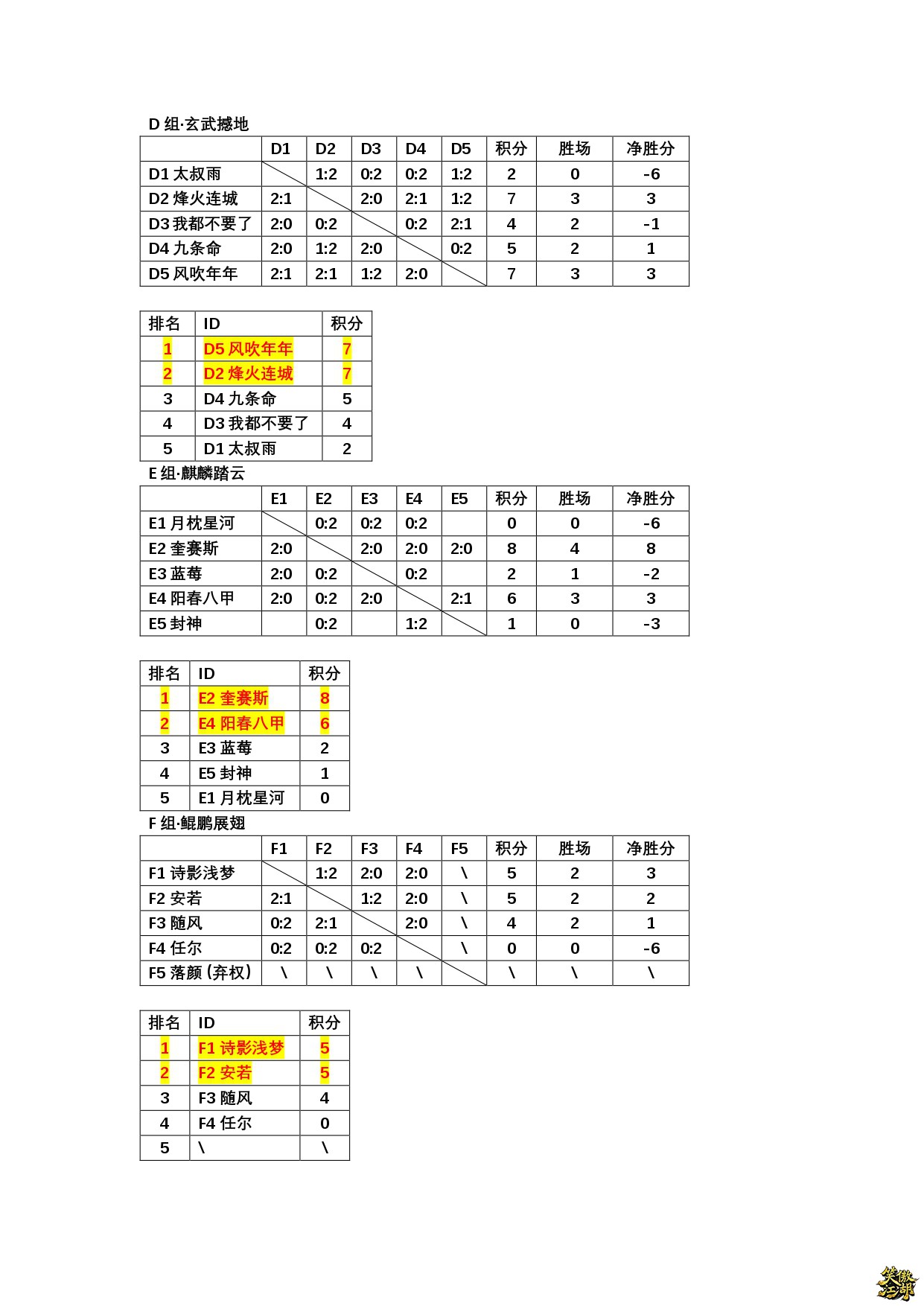 小组积分排名_page-0002.jpg