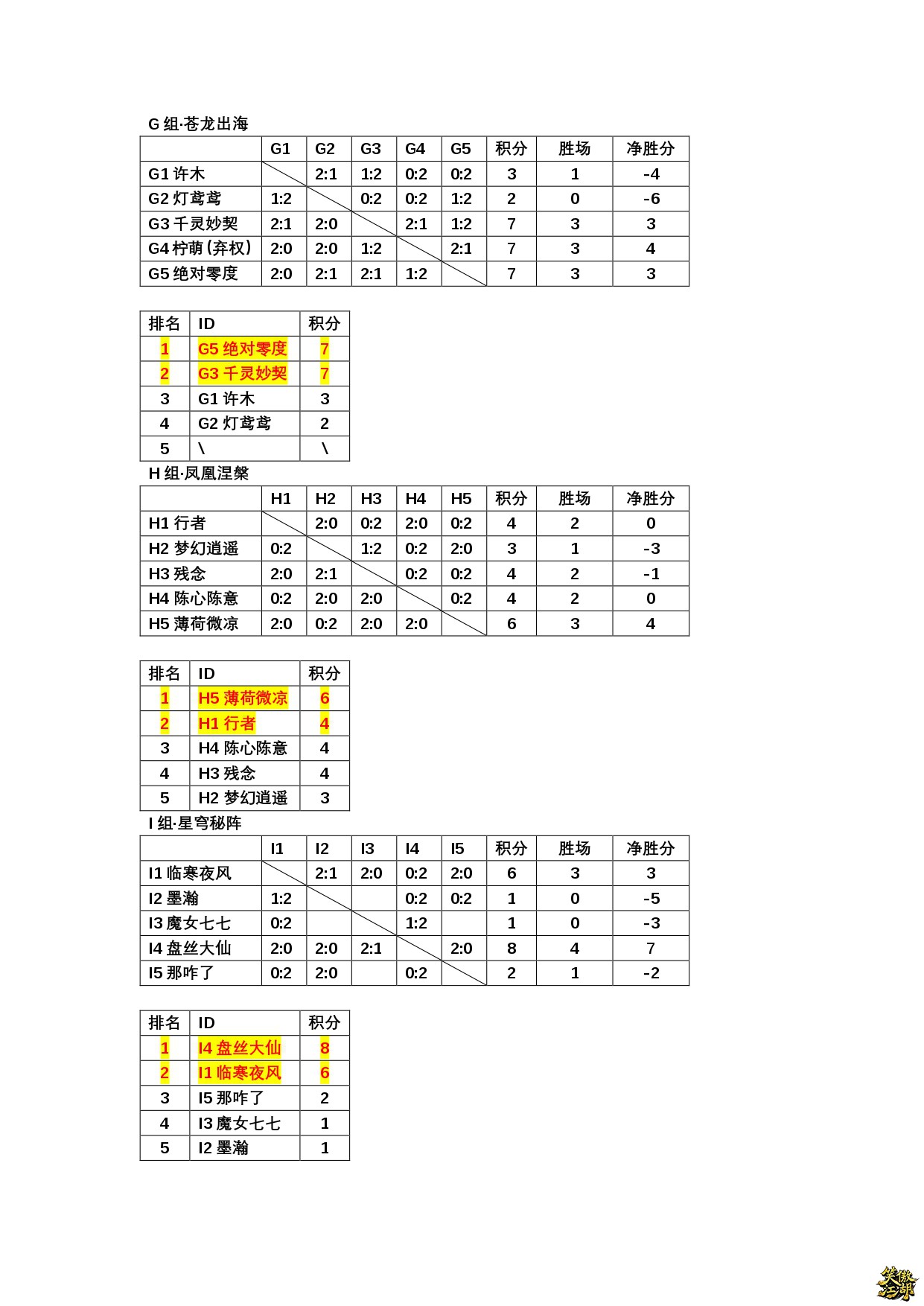 小组积分排名_page-0003.jpg