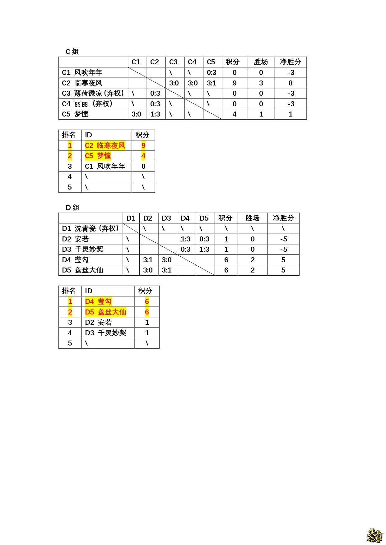 复赛积分排名_page-0002.jpg