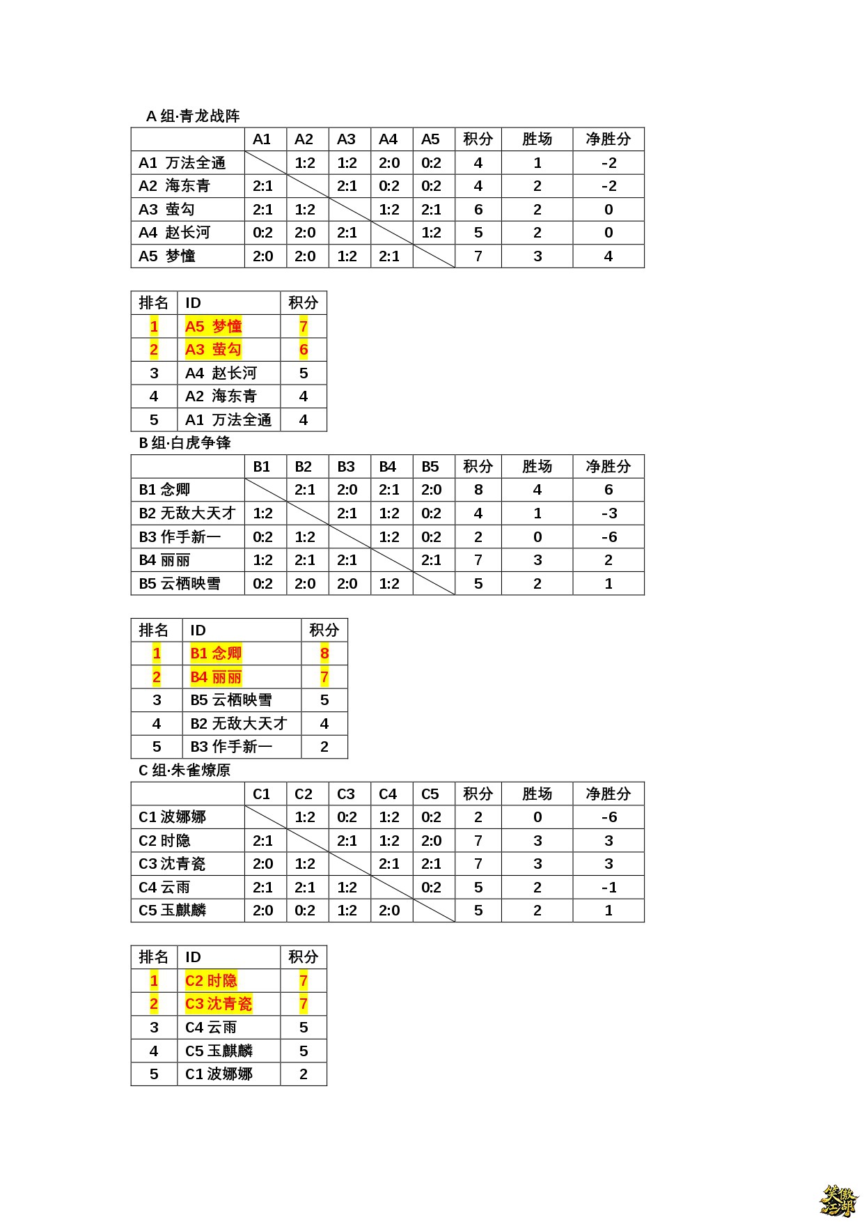 小组积分排名_page-0001.jpg