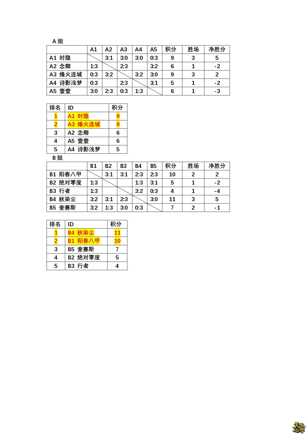 复赛积分排名_page-0001.jpg