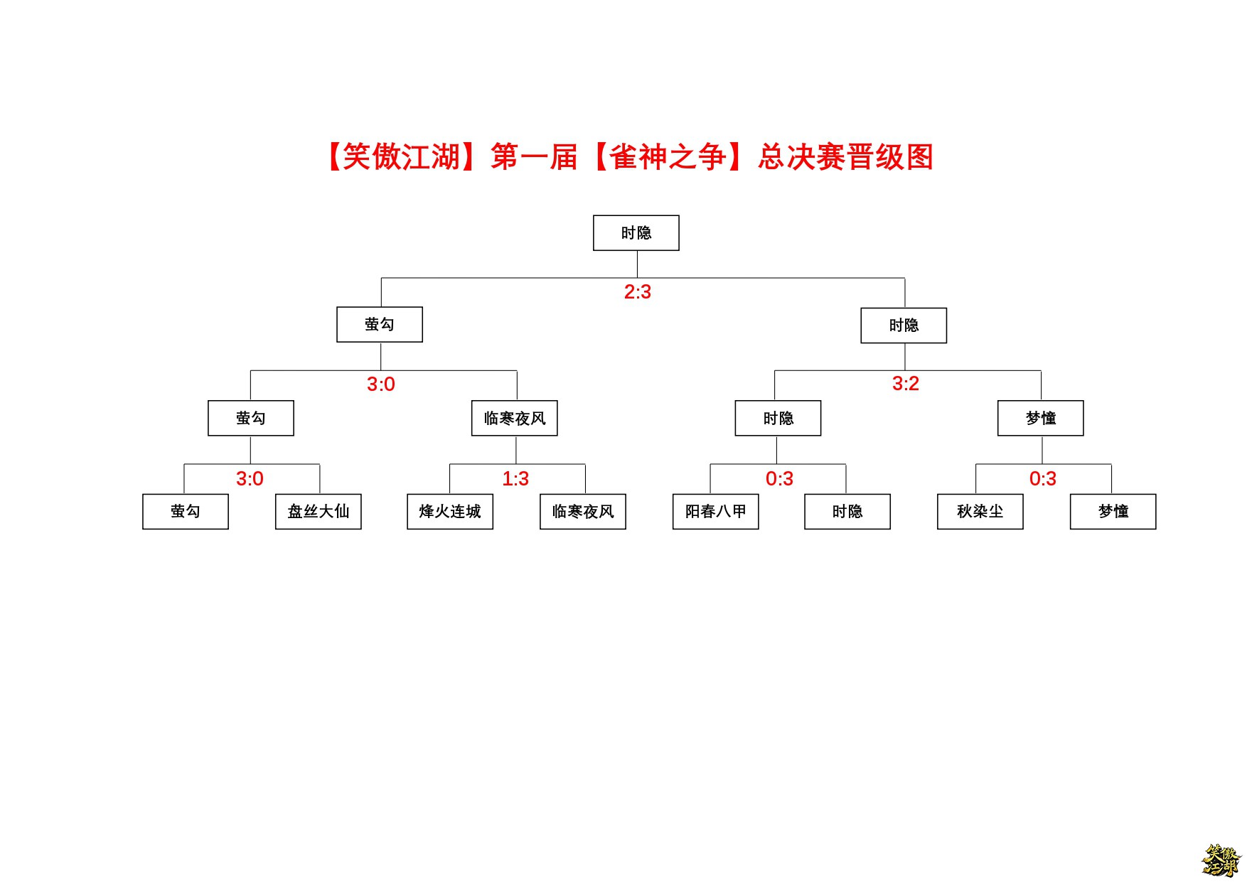 淘汰赛晋级图_page-0001.jpg